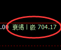 铁矿石期货：4小时周期，精准展开振荡调整