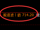 铁矿石期货：4小时周期，精准展开振荡调整