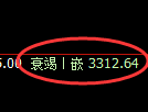 热卷期货:日线低点,精准展开振荡反弹