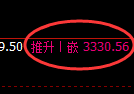 热卷期货:日线低点,精准展开振荡反弹