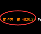 纸浆期货:4小时高点,精准展开极端回落