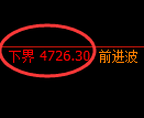 纸浆期货:4小时高点,精准展开极端回落