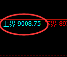 聚丙烯期货：试仓高点，精准展开积极调整