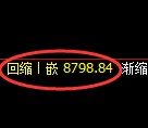 聚丙烯期货：试仓高点，精准展开积极调整