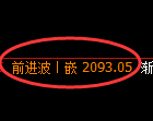 焦炭期货：修正高点，精准展开冲高回落