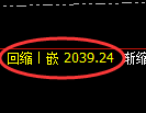 焦炭期货：修正高点，精准展开冲高回落