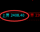 菜粕期货:试仓高点,精准展开极端回落