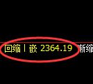 菜粕期货:试仓高点,精准展开极端回落