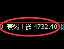 纸浆期货：4小时低点，精准展开极端修正