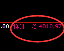纸浆期货：4小时低点，精准展开极端修正