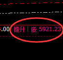 沥青期货：午后4小时高点，精准触及并直线跳水