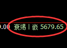 沥青期货：午后4小时高点，精准触及并直线跳水
