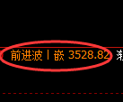 甲醇期货:修正高点,精准展开冲高回落