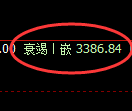 甲醇期货:修正高点,精准展开冲高回落