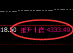 燃油期货：修正高点，精准展开冲高回落