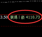 燃油期货：修正高点，精准展开冲高回落