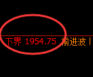 焦炭期货：试仓低点，精准展开积极修正