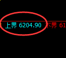 PTA期货:试仓高点,精准展开振荡回落
