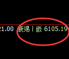 PTA期货:试仓高点,精准展开振荡回落