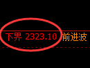 菜粕期货:4小时周期,精准展开振荡洗盘
