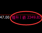 菜粕期货:4小时周期,精准展开振荡洗盘