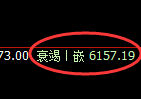 PTA期货:4小时低点,精准展开积极回补