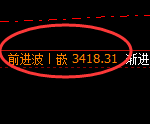 豆粕期货:回补低点,精准展开小幅回升