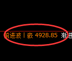 纸浆期货：4小时周期，精准展开振荡修正