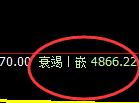 纸浆期货：4小时周期，精准展开振荡修正