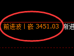 甲醇期货:修正低点,精准展开快速反弹