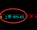 玻璃期货：试仓高点，精准展开极端回落