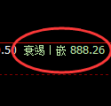 玻璃期货：试仓高点，精准展开极端回落