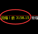 甲醇期货:4小时低点,精准展开快速回升