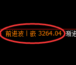 甲醇期货:4小时低点,精准展开快速回升