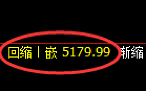 乙二醇期货：修正低点，精准展开极端拉升