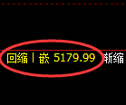 乙二醇期货:修正低点,精准展开极端拉升