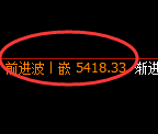乙二醇期货:修正低点,精准展开极端拉升