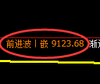 聚丙烯期货:修正低点,精准展开极端上行