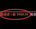 沥青期货:试仓低点,精准展开强势上行
