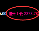 菜粕期货:试仓低点,精准展开极端回升