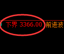 豆粕期货:试仓低点,精准展开积极回升