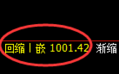 纯碱期货：4小时低点，精准展开振荡修正