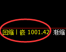 纯碱期货:4小时低点,精准展开振荡修正