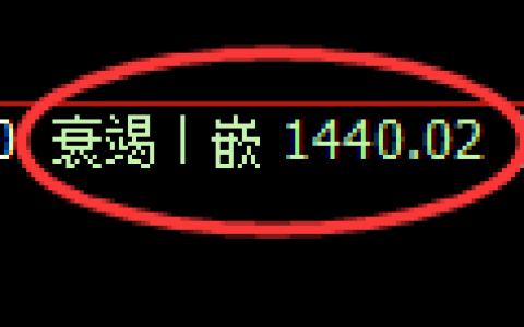 焦煤期货：4小时低点，精准展开极端回升