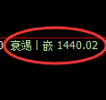 焦煤期货:4小时低点,精准展开极端回升