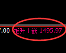 焦煤期货:4小时低点,精准展开极端回升