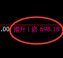铁矿石期货:修正高点,精准展开快速回落
