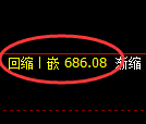 铁矿石期货:修正高点,精准展开快速回落