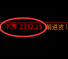 菜粕期货:4小时周期,精准展开快速洗盘