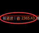 菜粕期货:4小时周期,精准展开快速洗盘